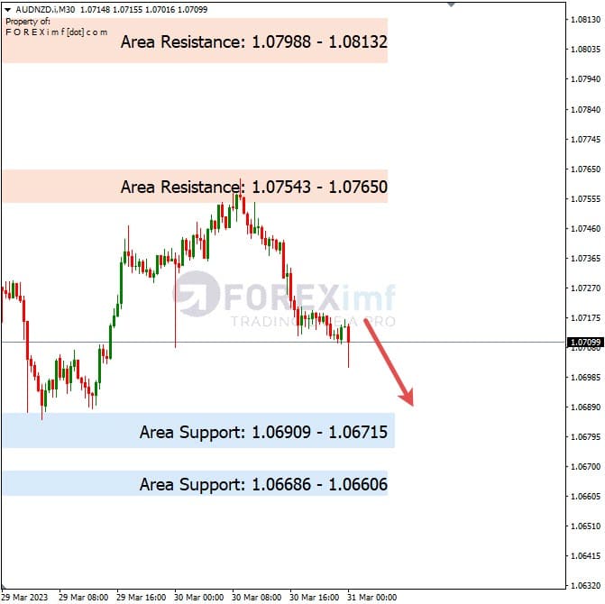 Analisa+Harian+Forex+AUDNZD+310323