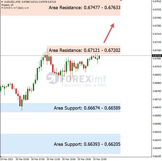 Analisa+Harian+Forex+AUDUSD+310323