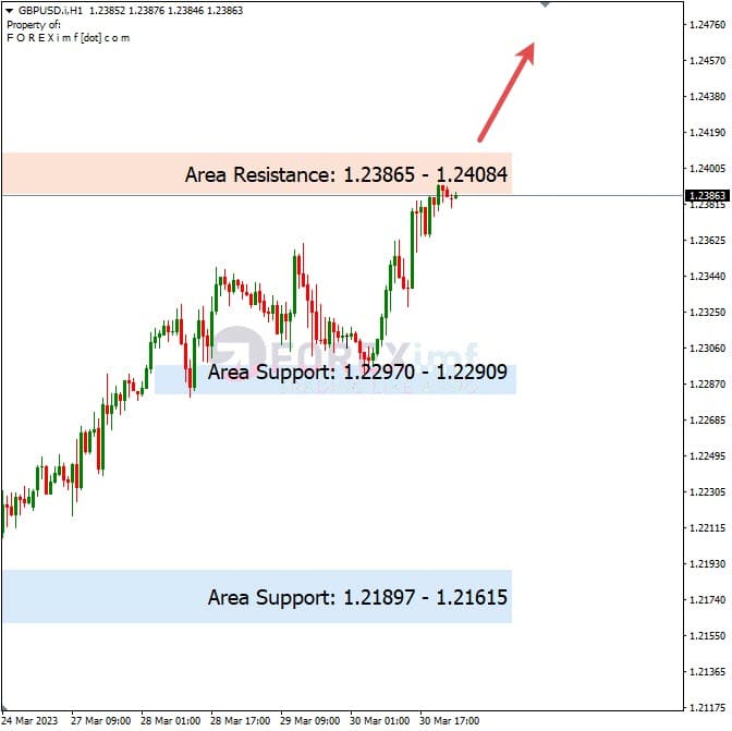 Analisa+Harian+Forex+GBPUSD+310323