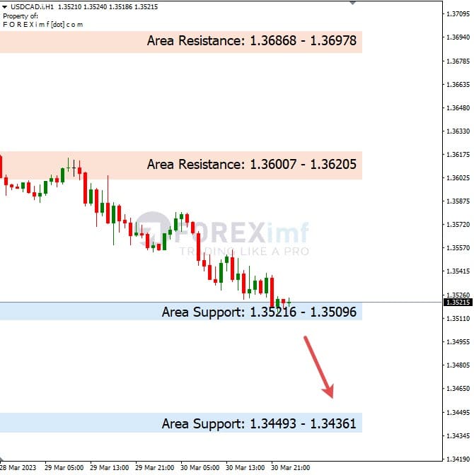 Analisa+Harian+Forex+USDCAD+310323
