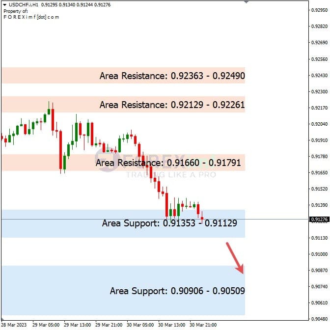 Analisa+Harian+Forex+USDCHF+310323