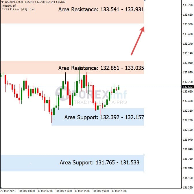 Analisa+Harian+Forex+USDJPY+310323