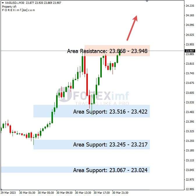 Analisa+Harian+Komoditi+XAGUSD+310323