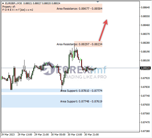 Analisa+Harian+Forex+EURGBP+240323