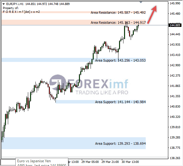 Forex, Trading Forex, Broker Forex Indonesia, Broker Forex Terpercaya,Trading Forex Indonesia,broker forex legal di indonesia,broker forex legal,FOREXimf