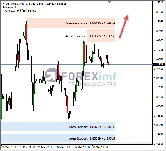 Analisa+Harian+Forex+GBPAUD+240323