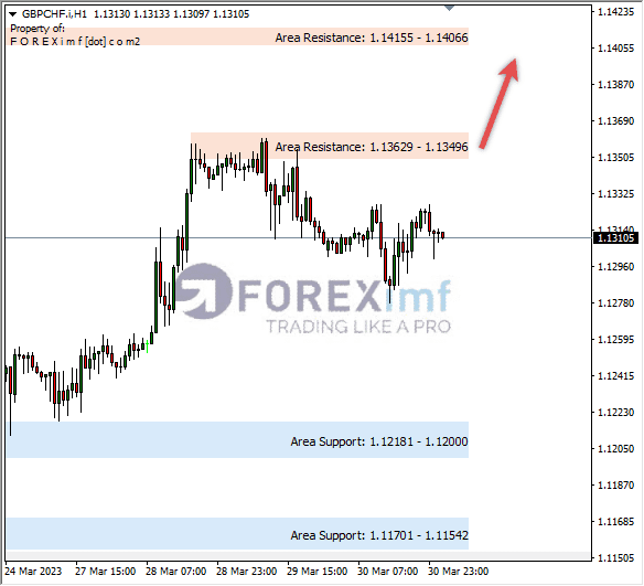 Analisa+Harian+Forex+GBPCHF+240323