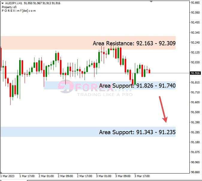 Analisa+Harian+Forex+AUDJPY+060323