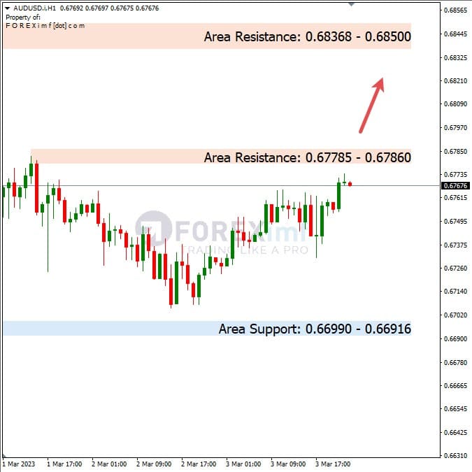 Analisa+Harian+Forex+AUDUSD+030623