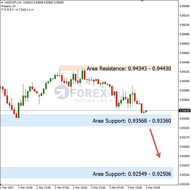 Analisa+Harian+Forex+USDCHF+060323