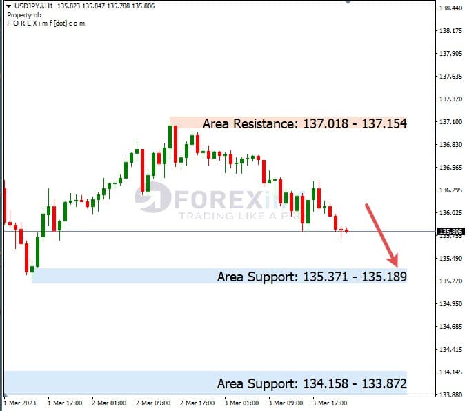 Analisa+Harian+Forex+USDJPY+060323