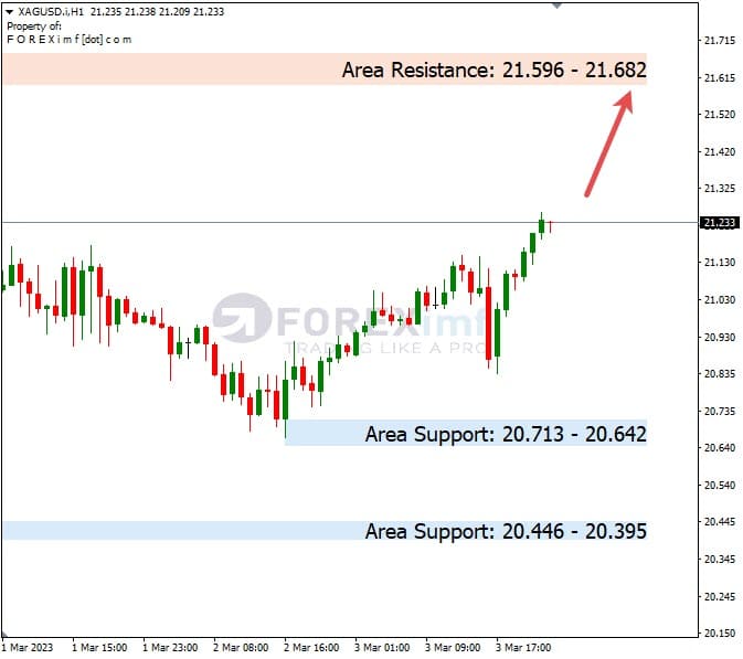 Analisa+Harian+Komoditi+XAGUSD+060323