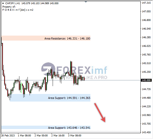Forex, Trading Forex, Broker Forex Indonesia, Broker Forex Terpercaya,Trading Forex Indonesia,broker forex legal di indonesia,broker forex legal,FOREXimf