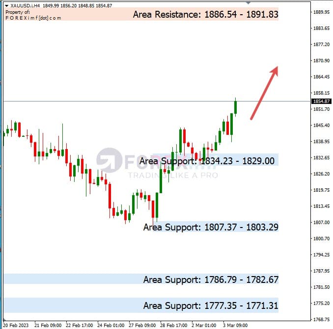 Analisa+Mingguan+Komoditi+XAUUSD