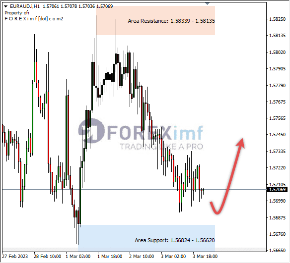 Analisa+Harian+Forex+EURCAD+250123