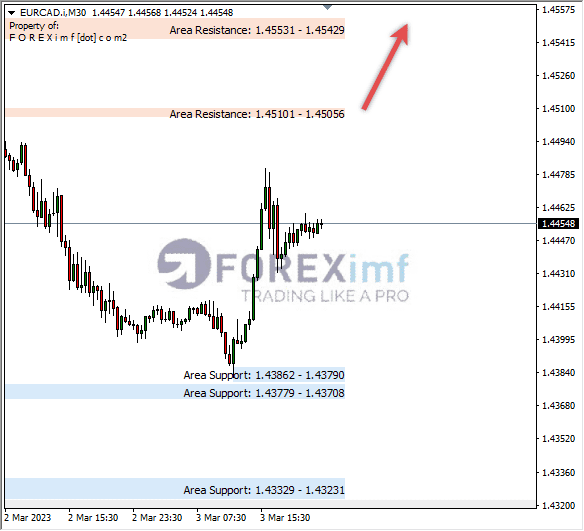 Analisa+Harian+Forex+EURCAD+250123