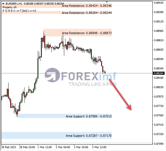 Analisa+Harian+Forex+EURGBP+250123