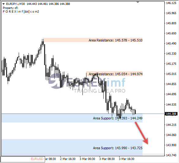 Analisa+Harian+Forex+EURCAD+250123