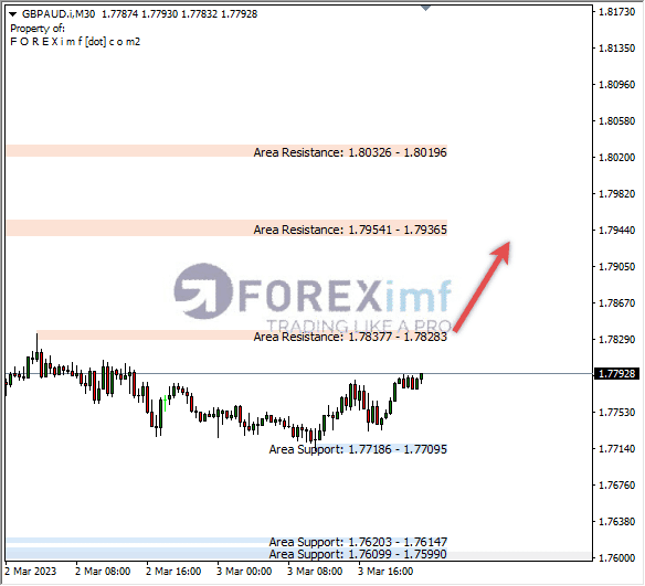 Forex, Trading Forex, Broker Forex Indonesia, Broker Forex Terpercaya,Trading Forex Indonesia,broker forex legal di indonesia,broker forex legal,FOREXimf