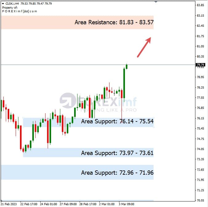 Forecast Oil Minggu Ini