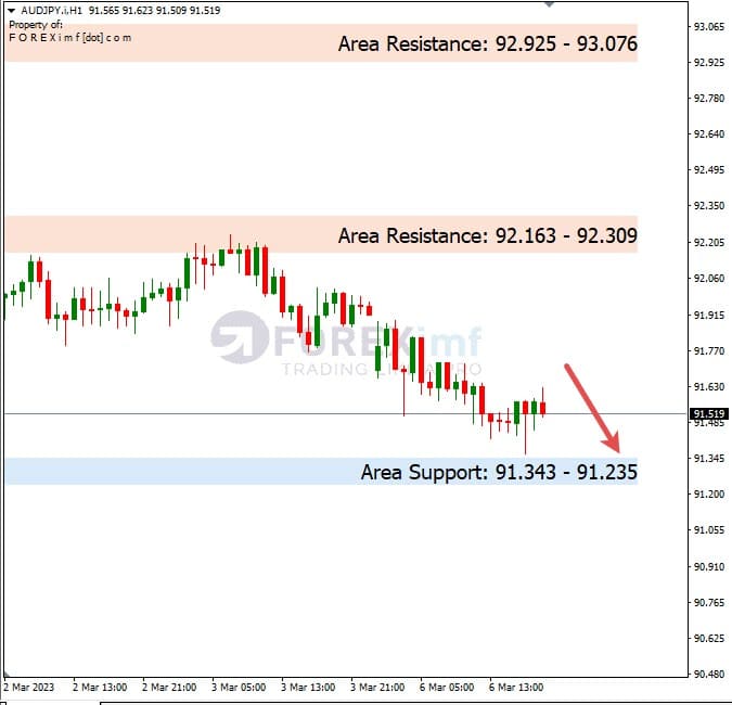 Analisa+Harian+Forex+AUDJPY+070323