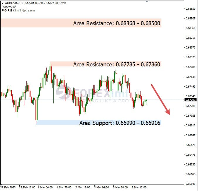 Analisa+Harian+Forex+AUDUSD+070323