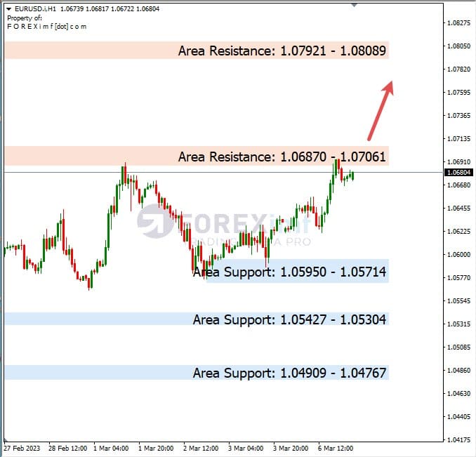 Analisa+Harian+Forex+EURUSD+070323