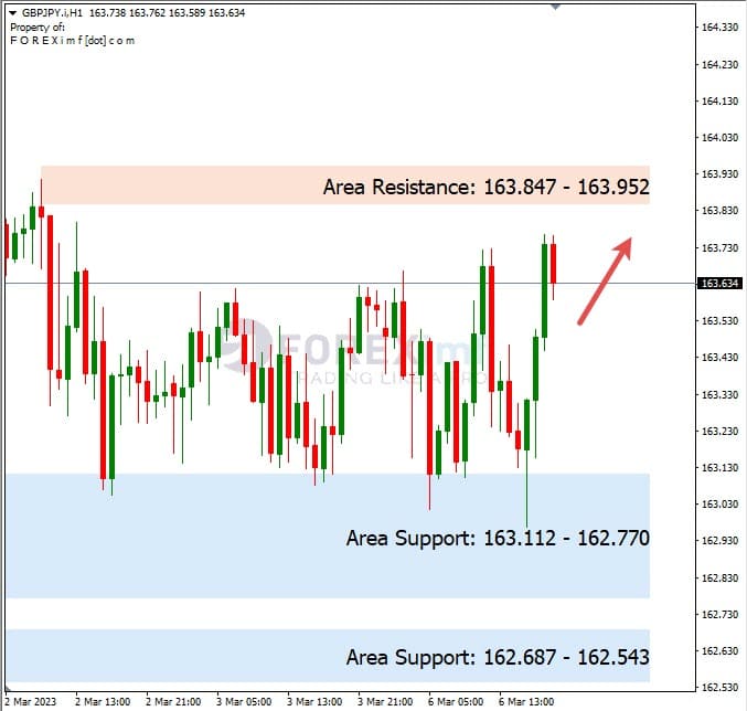 Analisa+Harian+Forex+GBPJPY+070323