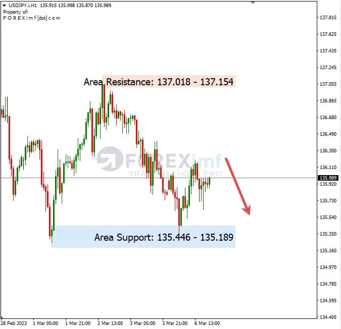 Analisa+Harian+Forex+USDJPY+070323