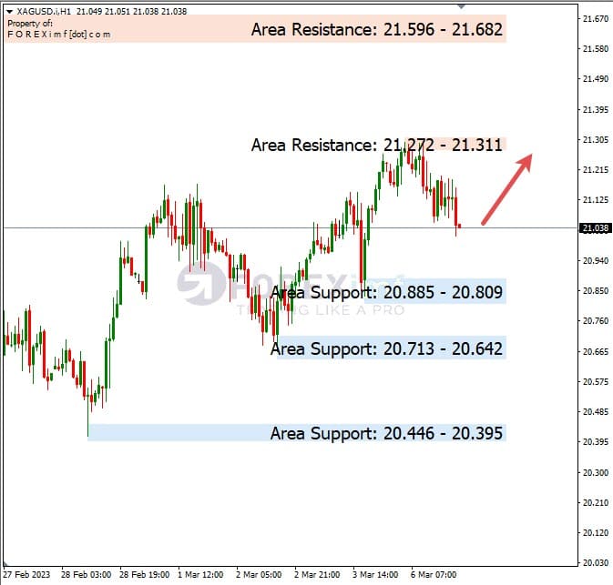 Analisa+Harian+Komoditi+XAGUSD+070323