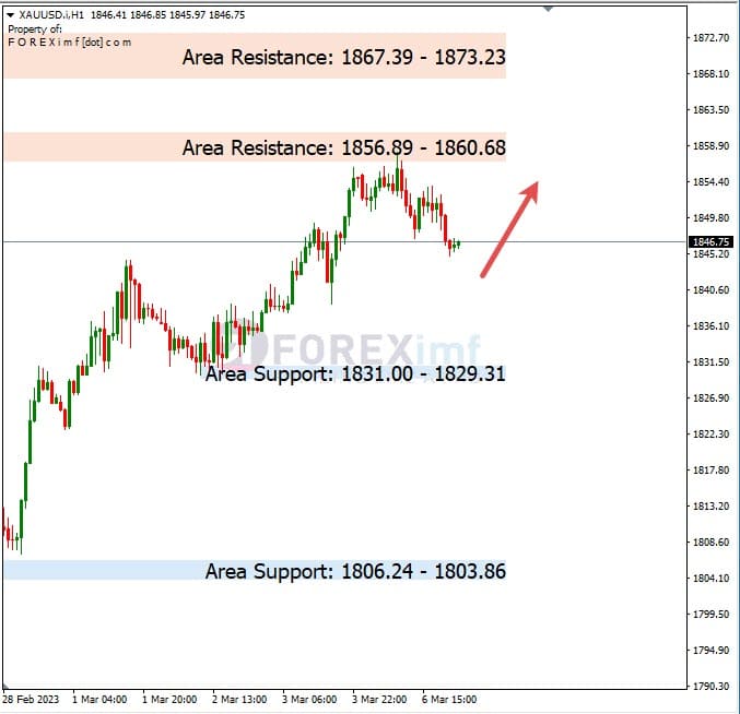 Analisa+Harian+Komoditi+XAUUSD+070323