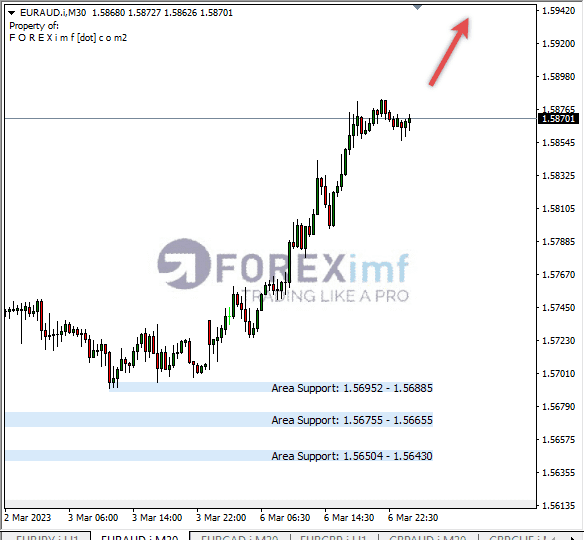 Analisa+Harian+Forex+EURCAD+250123