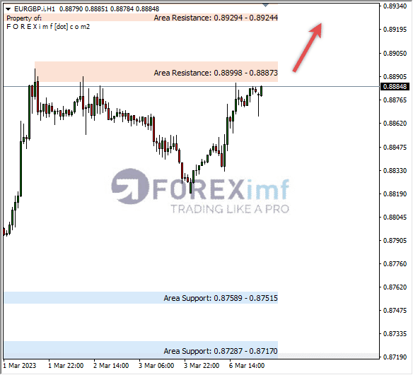 Analisa+Harian+Forex+EURGBP+250123