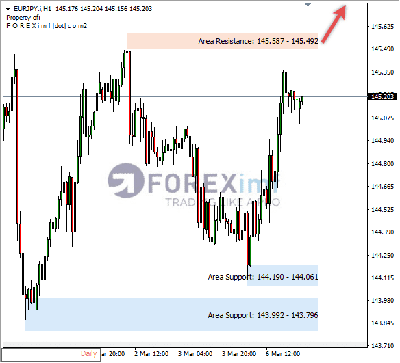 Analisa+Harian+Forex+EURCAD+250123