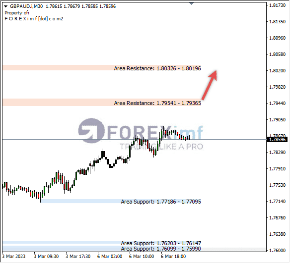 Forex, Trading Forex, Broker Forex Indonesia, Broker Forex Terpercaya,Trading Forex Indonesia,broker forex legal di indonesia,broker forex legal,FOREXimf