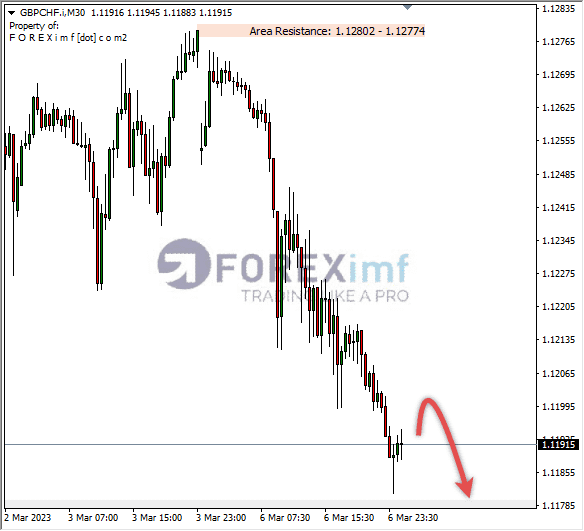 Analisa+Harian+Forex+GBPCHF+250123