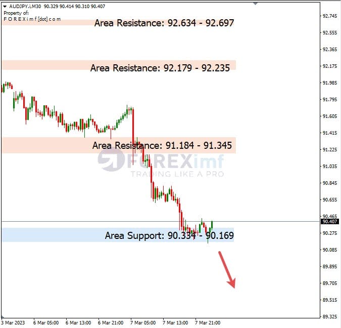 Analisa+Harian+Forex+AUDJPY+080323