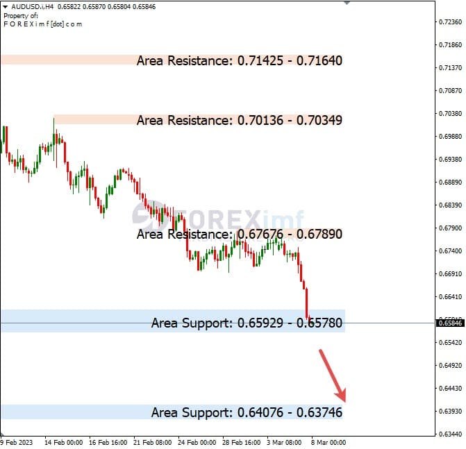 Analisa+Harian+Forex+AUDUSD+080323