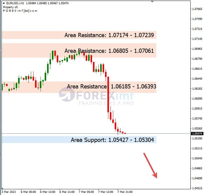 Analisa+Harian+Forex+EURUSD+080323