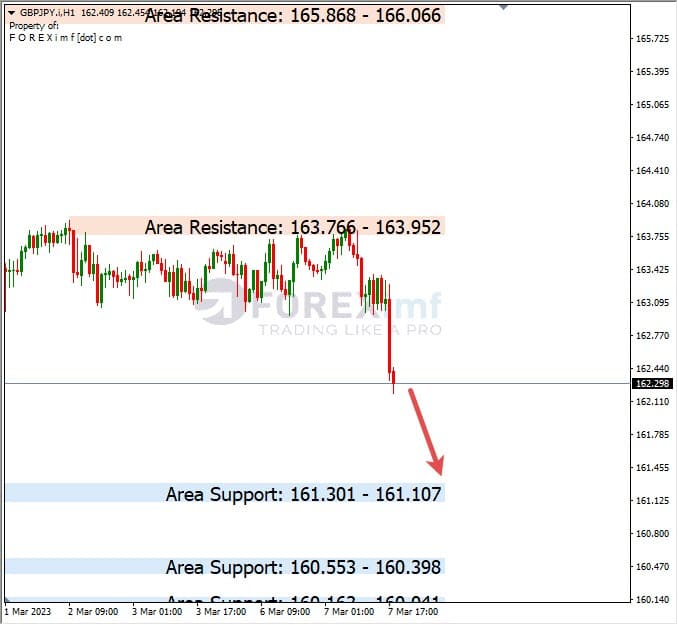 Analisa+Harian+Forex+GBPJPY+080323