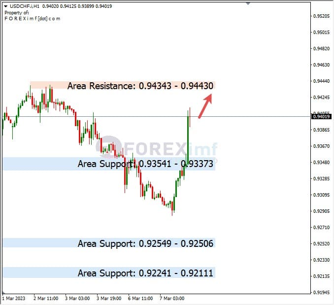 Analisa+Harian+Forex+USDCHF+080323