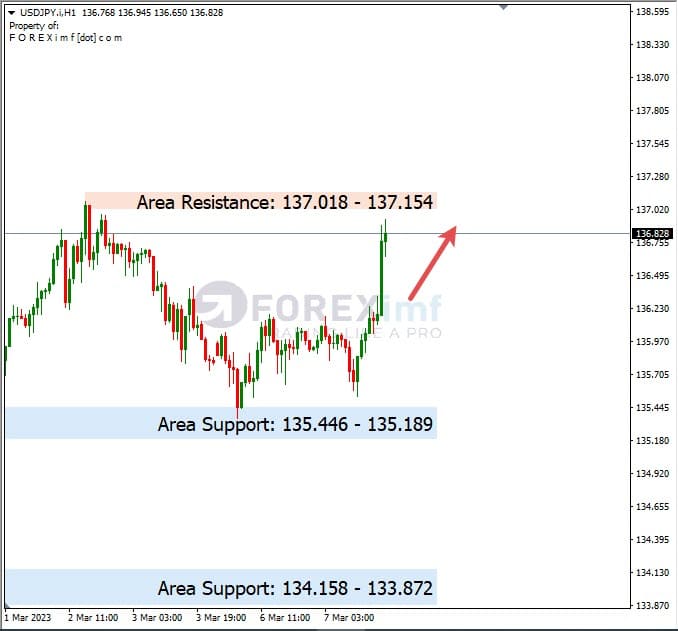 Analisa+Harian+Forex+USDJPY+080323
