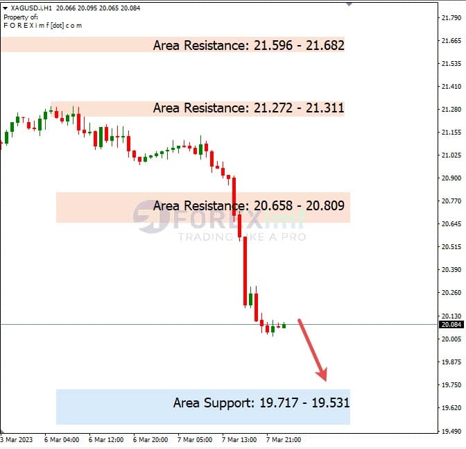 Analisa+Harian+Komoditi+XAGUSD+080323