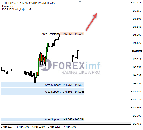 Forex, Trading Forex, Broker Forex Indonesia, Broker Forex Terpercaya,Trading Forex Indonesia,broker forex legal di indonesia,broker forex legal,FOREXimf