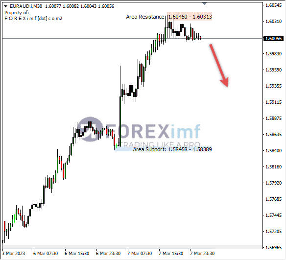 Analisa+Harian+Forex+EURCAD+250123