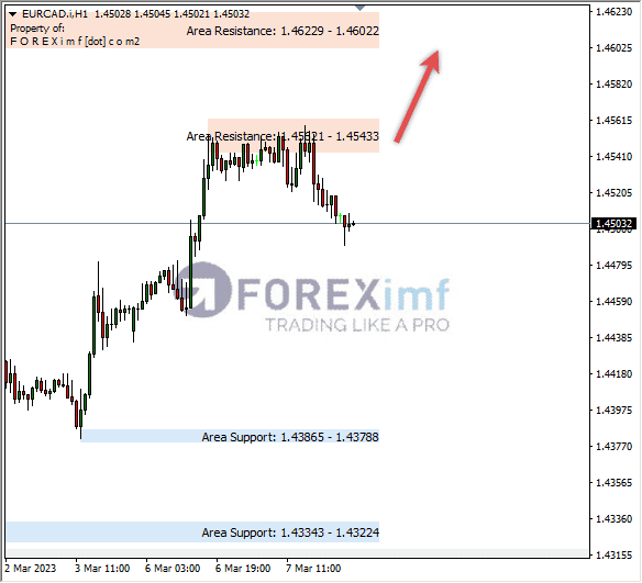 Analisa+Harian+Forex+EURCAD+250123