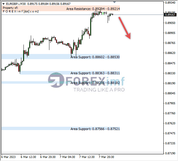 Analisa+Harian+Forex+EURGBP+250123