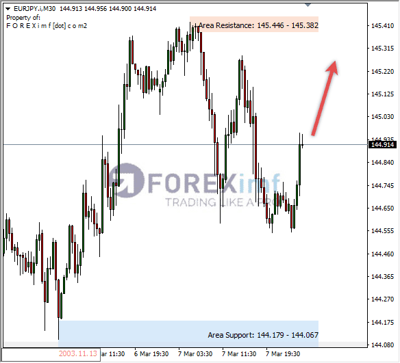 Analisa+Harian+Forex+EURCAD+250123