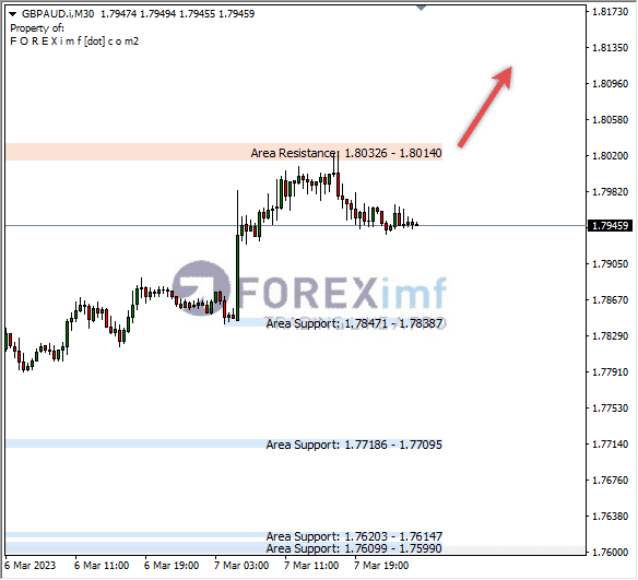 Forex, Trading Forex, Broker Forex Indonesia, Broker Forex Terpercaya,Trading Forex Indonesia,broker forex legal di indonesia,broker forex legal,FOREXimf
