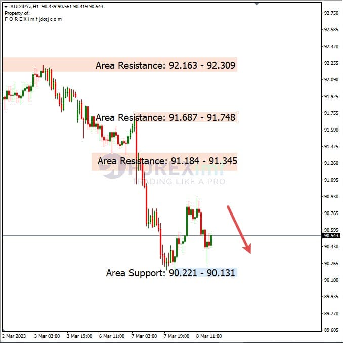 Analisa+Harian+Forex+AUDJPY+090323